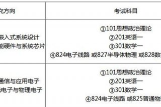 嵌入式应该怎么学 - 嵌入式怎么学考研