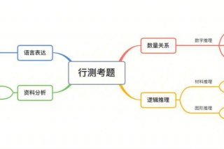 行测都学什么（行测有什么）