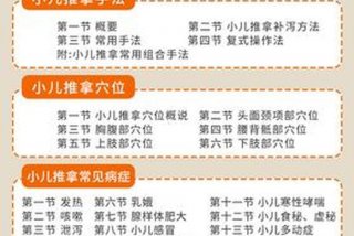 推拿学习 - 推拿按摩培训学费要多少