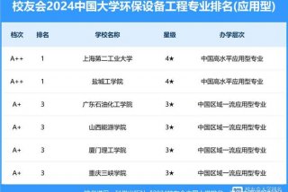 环保学校排名、环保类学校哪所最好？