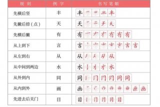 笔画练字，笔画练字技巧入门基础字书