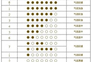 葫芦丝入门教程视频 葫芦丝零基础入门免费教程视频