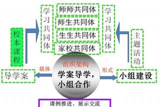 协作学习模式；协作式教学模式