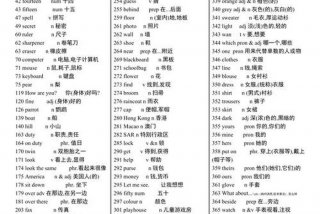 英语学习初中必备单词（初中阶段必备英语单词）