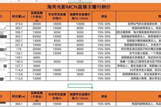 学直播，学直播带货需要多少钱