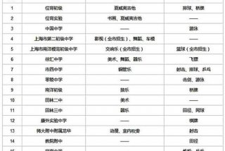 好学特长；好学的特长