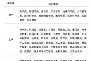 大专能学什么专业；大专能学什么专业好