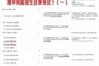 学代码；清华大学代码