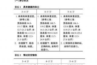 幼儿指南目标3（幼儿指南目标3-6岁小班）