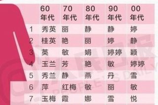 名字与学业有关吗、名字与学业有关吗女生