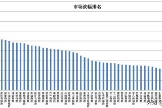 证券学校排名、证券专业最好的大学