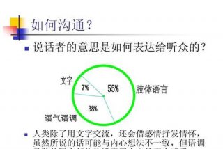 学习慕课沟通心理学（慕课沟通心理学答案）