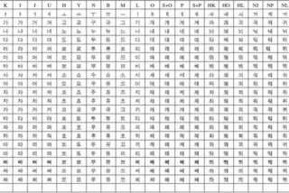 学习韩语汉字 学韩语字母