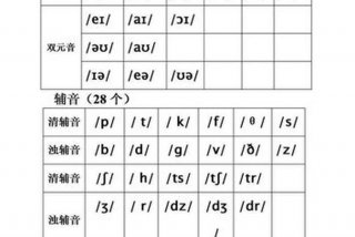 英语怎样学习音标 怎样学好英语音标读法