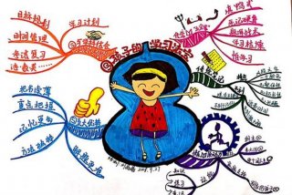 学习思维导图的好处 学画思维导图的好处
