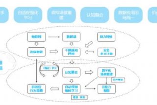 智能反馈学习分析，反馈能力