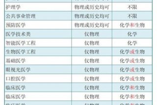 学医生需要具备什么条件；学医生需要学什么科目