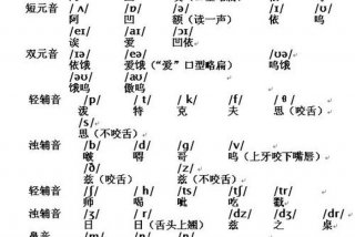 学音标的免费软件（音标记忆顺口溜(48个)）