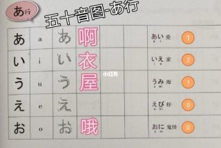 如何入门日语（怎么讲日语入门）