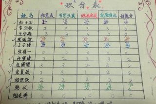 孩子学习计划积分表如何做 - 小孩去学积分怎么来的
