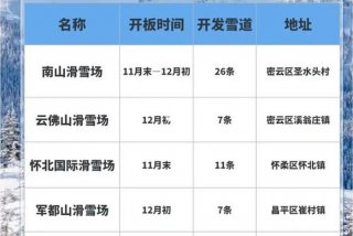 滑雪初学者必看攻略，滑雪初学者必看攻略书