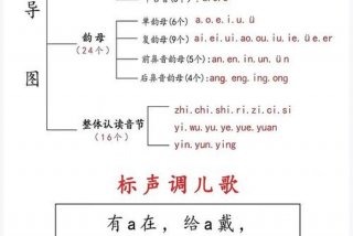 学拼音的方法口诀表，学拼音的方法口诀表图片