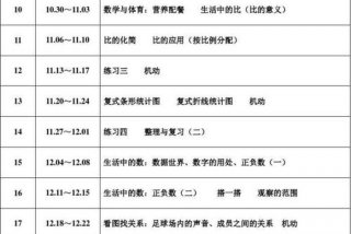 六级学习计划安排表、六级计划怎么写