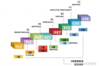孩子英语学新概念还是剑桥 - 孩子英语学新概念还是剑桥英语好