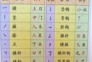 学笔画笔顺怎么写的 - 学笔画笔顺怎么写的好看