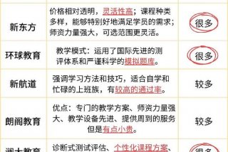 托福培训机构哪家强，托福培训机构哪家强成都