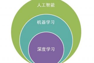 学习机器智能；学一个智能机器