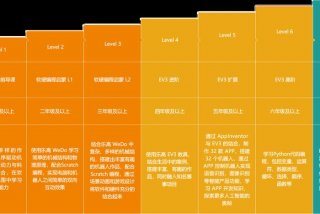 课程怎么学 - 课程怎么样