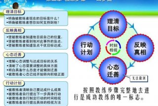 学习教练的基本知识，教练技术到底学什么