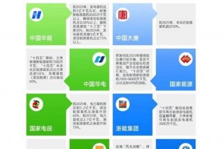 对标学习招标业务、投标对标