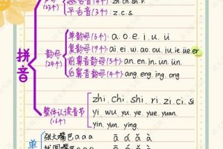 成年人学习拼音 拼音怎么教孩子容易记住