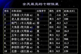 颜色学习知识大全；颜色科普知识
