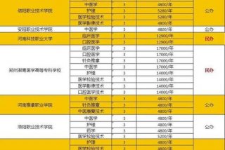 想学医生上什么学校、想学医生上什么学校好