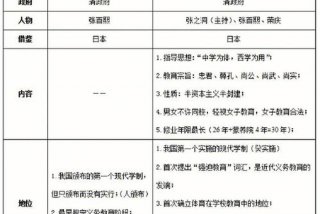 学制的定义和类型，学制的定义和类型是什么