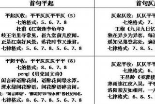 写诗词入门基础知识；写诗词入门基础知识有哪些