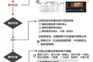 视频剪辑从哪学、视频剪辑从哪学的