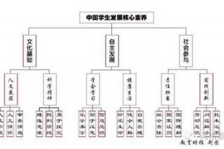 学素养是什么 素养学堂是什么意思
