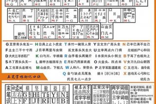 学五笔最快的方法；学五笔最快的方法是什么