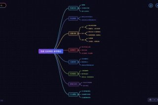 学习导图制作，导图思维软件