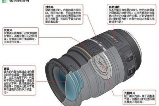 学习摄影入门（摄影入门基础知识）
