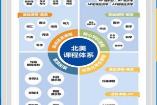 思维学校排名 思维课程哪家比较好