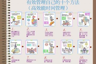 学会时间管理的具体技巧（如何学会时间管理术？）