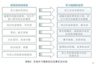 学习地图工作坊、地图相关工作