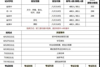 强基计划专业学习难度；强基计划中哪个专业较好
