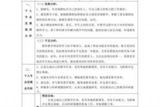 教师学习计划以及职业规划 教师职业生涯规划的计划