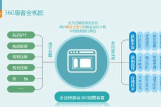 学习应用电子技术的公众号（应用电子技术怎么学）